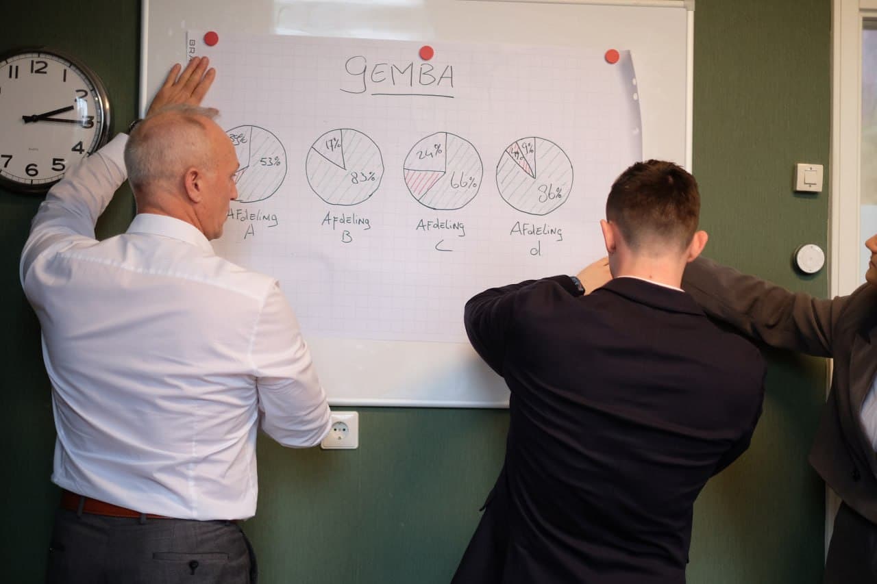 Medezeggenschap in de praktijk