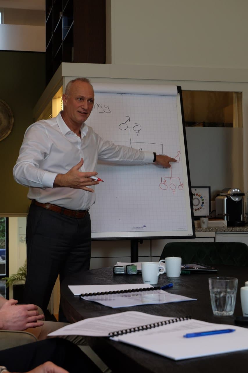 Begeleiding in de praktijk