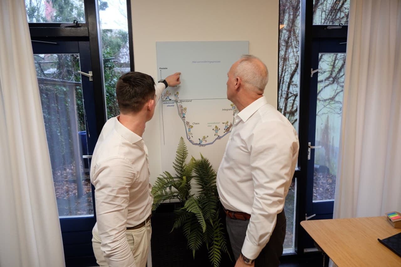 Workshop in de praktijk bij TAAI-consult